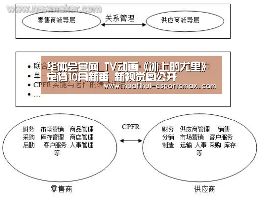 华体会官网_TV动画《冰上的尤里》定档10月新番 新视觉图公开(图2) 华体会体育官方网站